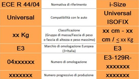 tabella i-size